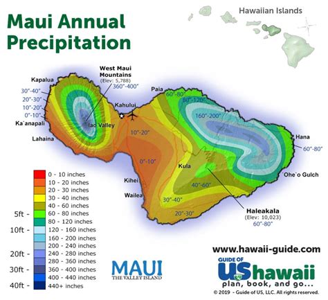 rain in maui by month.